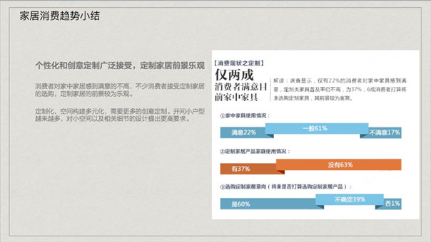 家居家裝競品分析報告