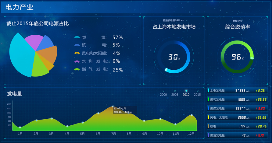 利亞德能源應急控制系統(tǒng)大屏界面設(shè)計